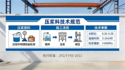 三都镇本地工厂讲解：说一遍公路压浆料和铁路压浆料的区别